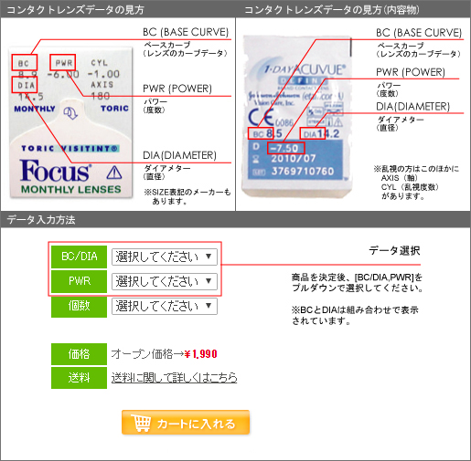 レンズデータ