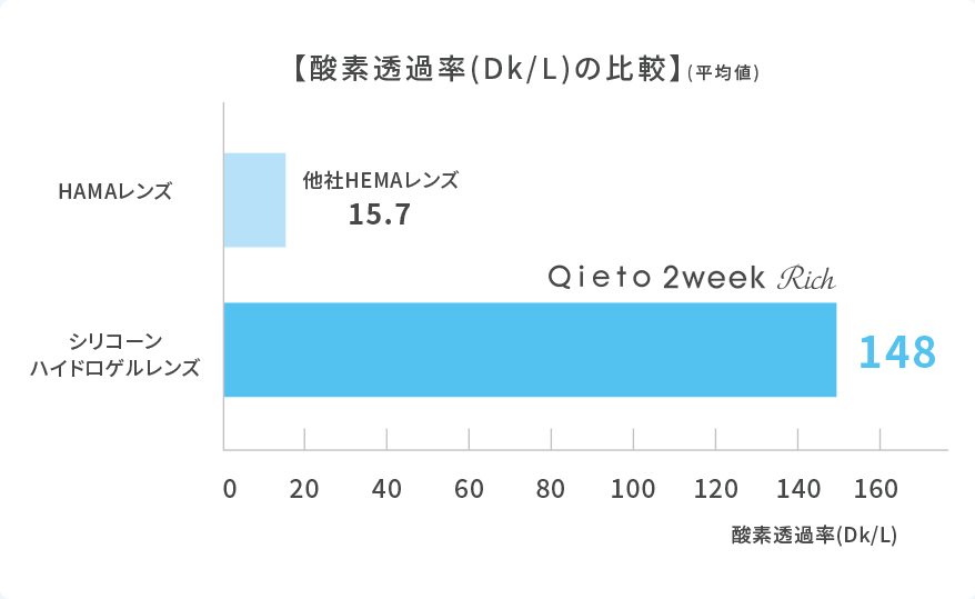 04 紫外線から瞳を守る